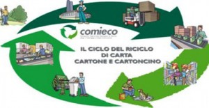 comieco riciclo carta cartone